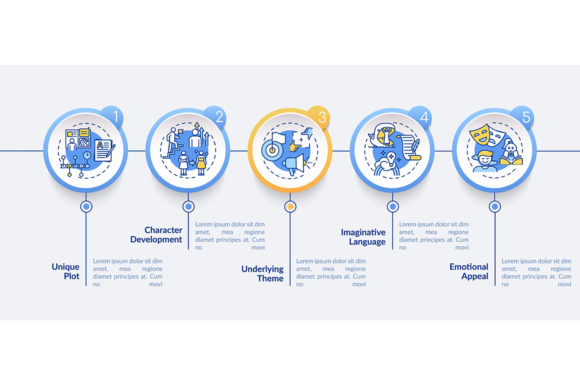 Creative Writing Elements Infographic: A Graphic Design Asset for Polished Content