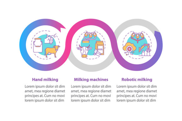Industrial Milking Vector Infographic: A Professional Graphic Design Asset for Content Creators