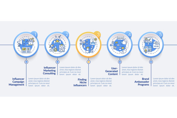 Influencer Marketing Services Graphics: A Designer’s Infographic Review