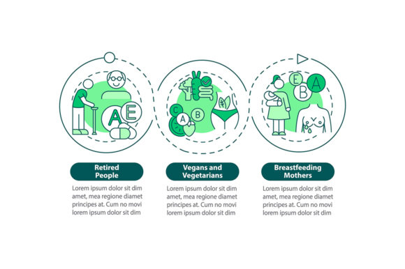 People in Supplements Need Infographic: A Designer’s Take