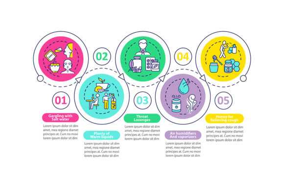 Pharyngitis Treatment Vector Infographic for Design Projects